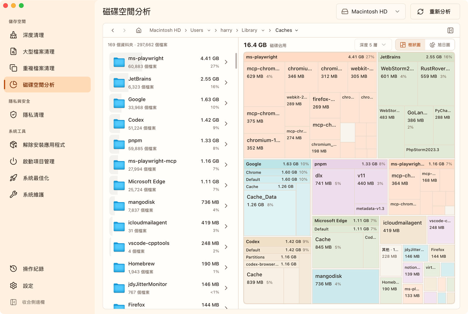 MangoDisk macOS 繁體中文磁碟分析畫面，以多層樹狀圖與資料夾清單展示快取目錄及子目錄的占用